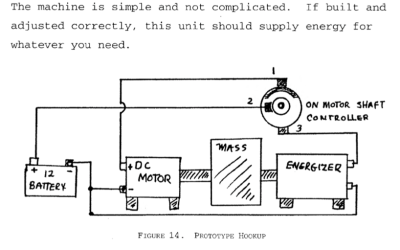 Bedini & Bearden: Free Energy Generation